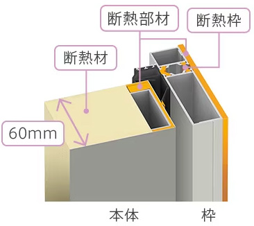 断熱ドアの構造