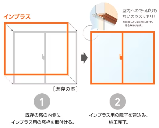 インプラスの設置工事について