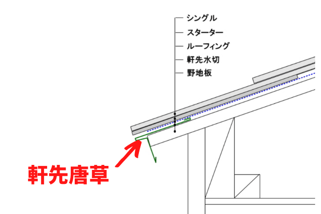 軒先唐草